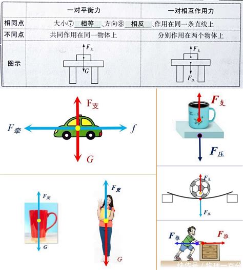 小輝將甲乙兩物體疊在一起|第二題求解